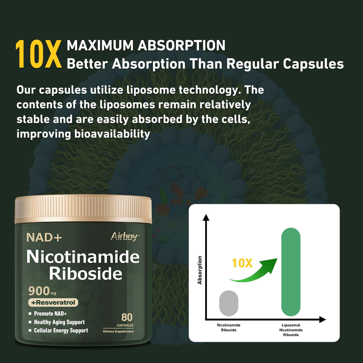 Airboy complément NAD+ 900 mg étiquette avec spécifications