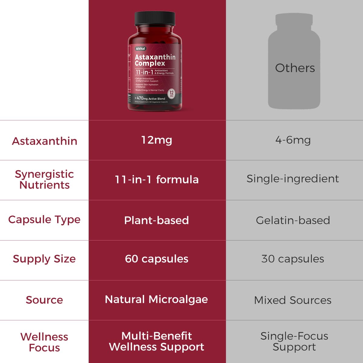 AiVital Astaxanthin 12mg capsules sur une table