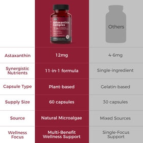 AiVital Astaxanthin 12mg capsules sur une table