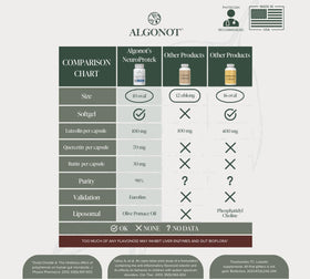 Algonot NeuroProtek® étiquette avec dosage recommandé