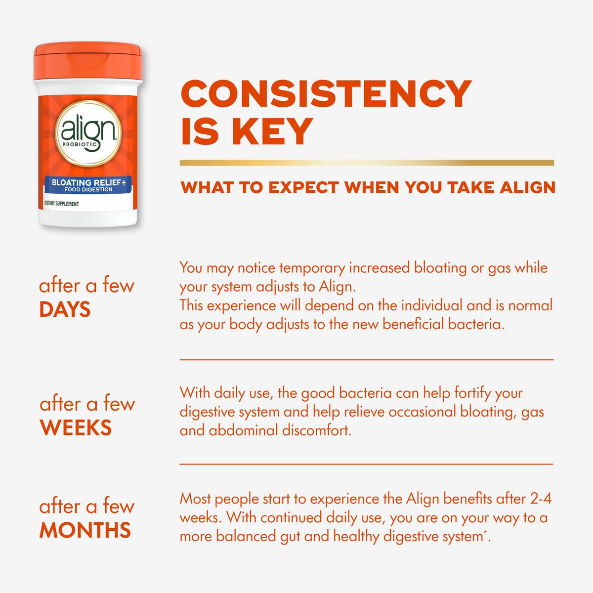 Align Probiotic 28 Capsules avec d'autres compléments