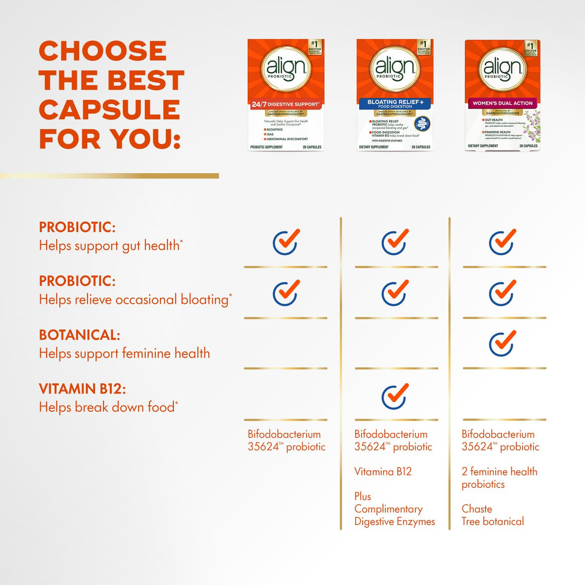 Align Probiotic 28 Capsules présentation des capsules
