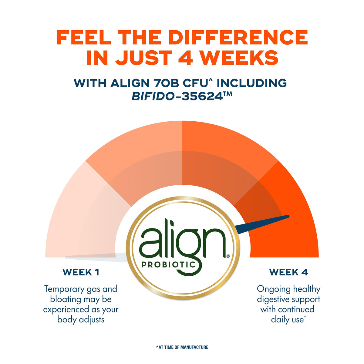 Align Probiotic 70 Milliards CFU 30 Capsules avec d'autres compléments
