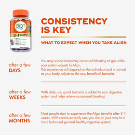 Align Probiotic Gummies 3-en-1 côté de la boîte