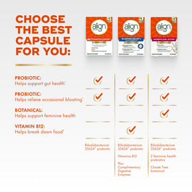Align Probiotique, présentation des capsules sur une table