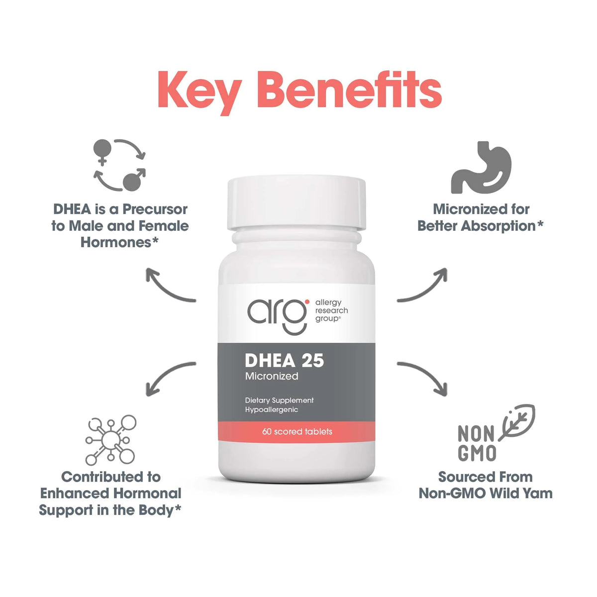 Allergy Research Group DHEA 25 mg capsules sur une table
