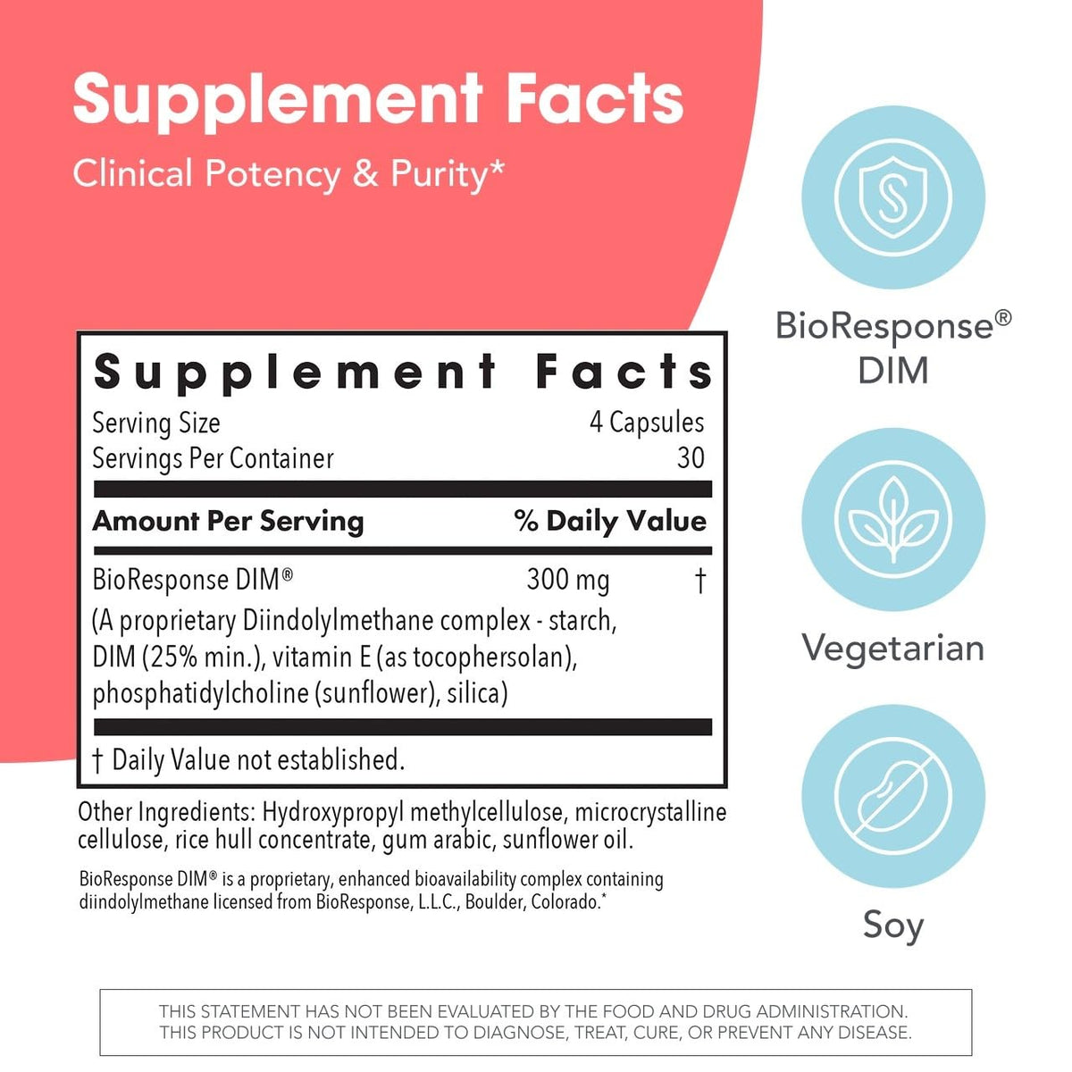 Allergy Research Group DIM support Delivery System packaging
