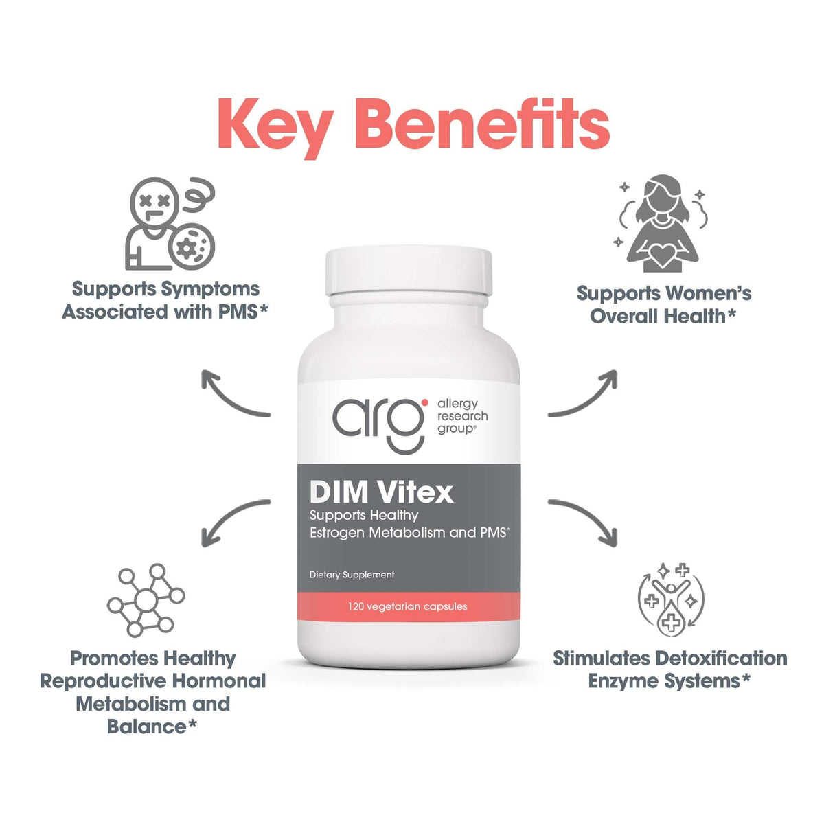 Allergy Research Group DIM Vitex 120 capsules avec d'autres compléments