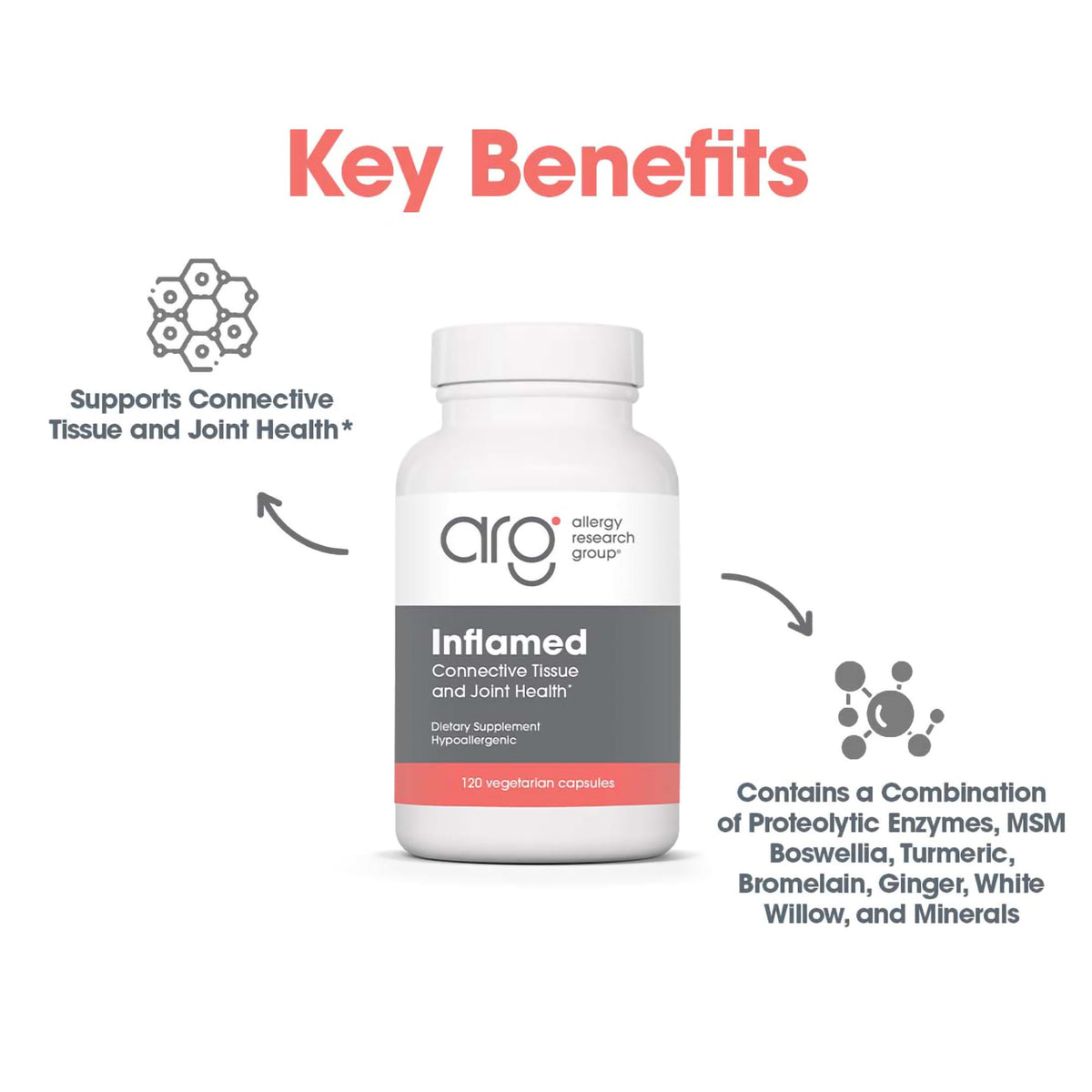 Allergy Research Group InflaMed sur une table