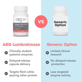 Allergy Research Group Lumbrokinase capsules with water