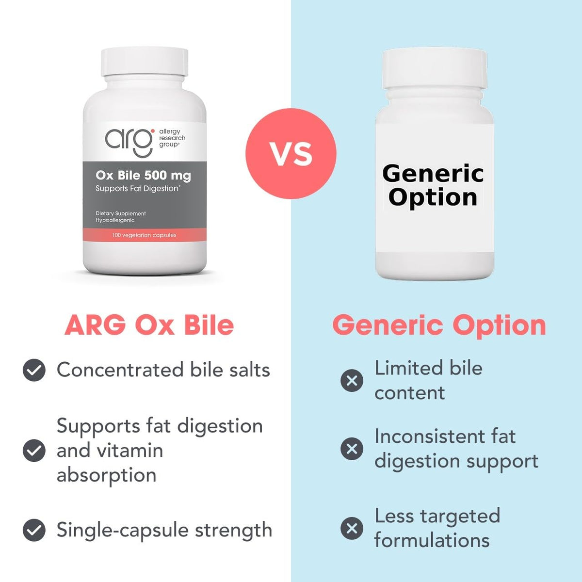 Allergy Research Group Ox Bile 500 mg 100 Capsules - côté