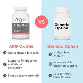 Allergy Research Group Ox Bile 500 mg 100 Capsules - côté