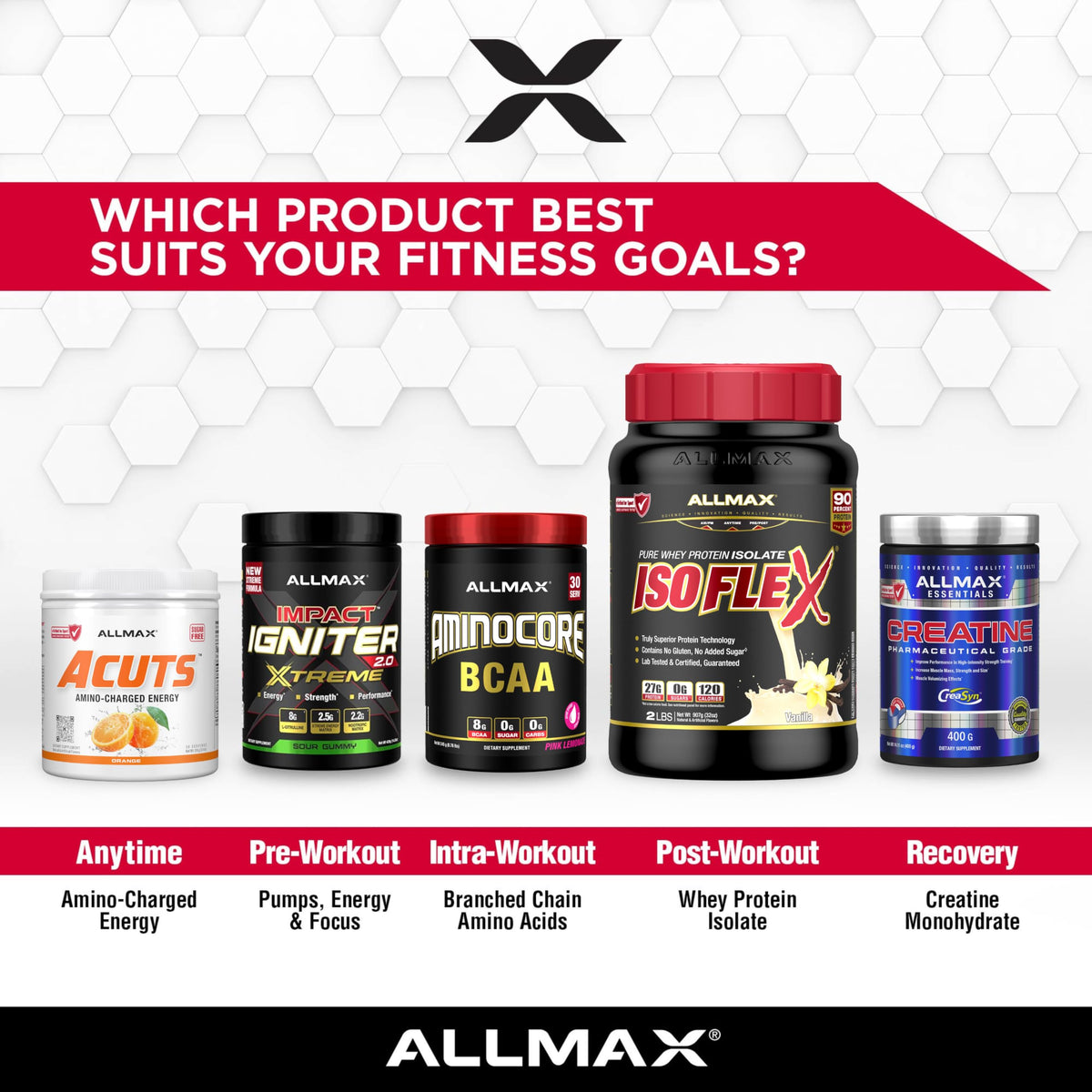 ALLMAX Acuts Poudre Énergétique Amino Pastèque à côté d'équipements de fitness