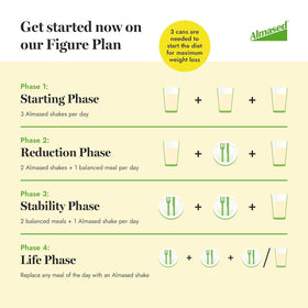 Almased Poudre de Protéines Vanille 1728g en utilisation avec lait d'amande
