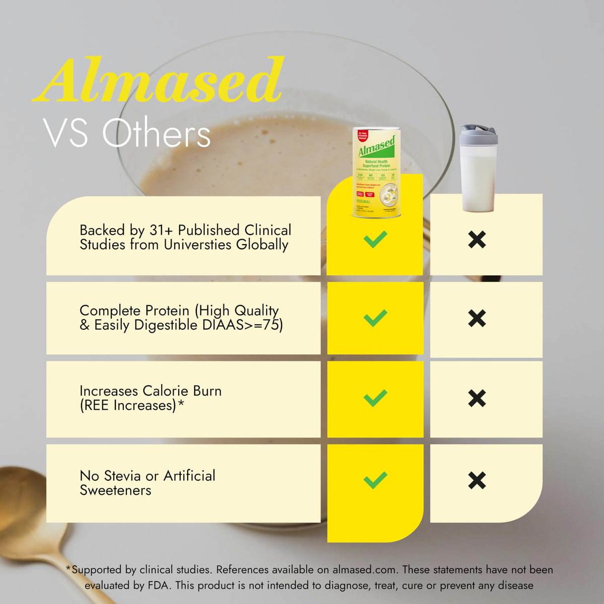 Almased Shake de Remplacement de Repas 1152g dans un verre avec fruit