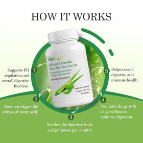 AloeCure Aloe Vera capsules avec étiquette visible