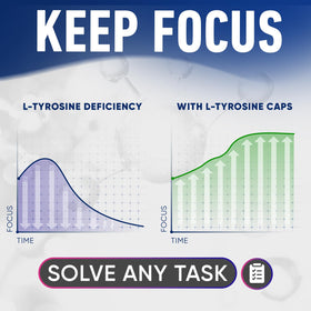 Alpha Flow pack de 2 L-Tyrosine vue arrière
