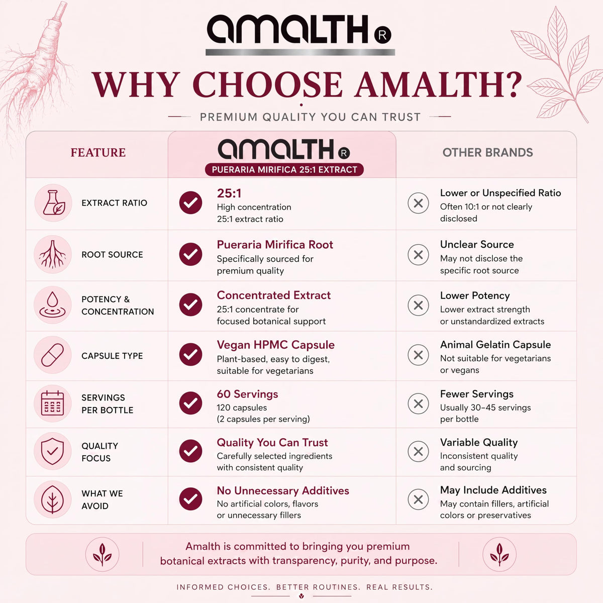 AMALTH Capsules de Pueraria Mirifica 1000 mg 120 Capsules sur une table