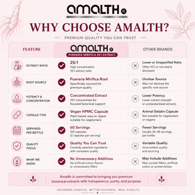 AMALTH Capsules de Pueraria Mirifica 1000 mg 120 Capsules sur une table