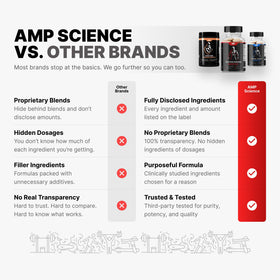 AMP Science Poudre de Créatine Monohydrate 399g en utilisation avec des smoothies