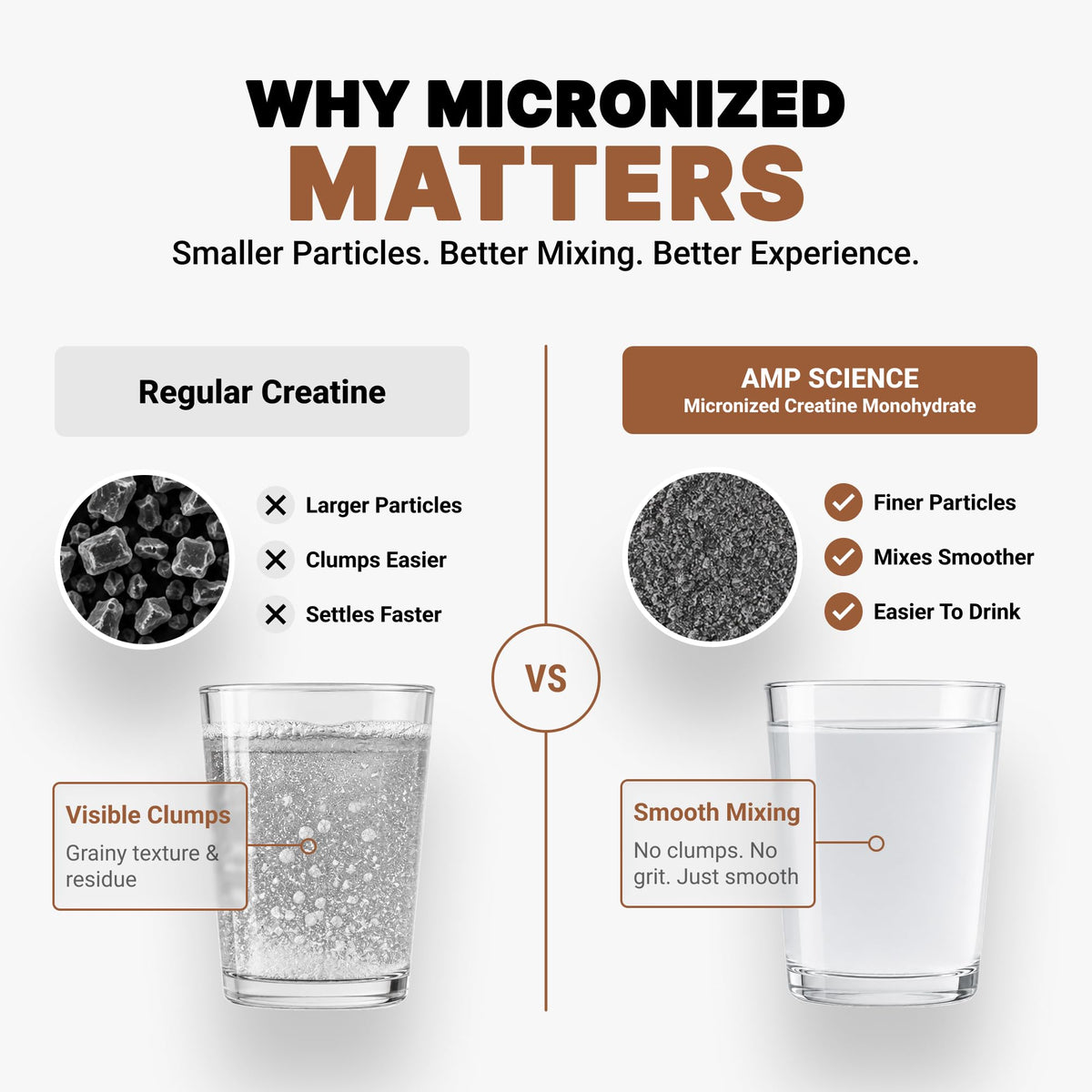 AMP Science Poudre de Créatine Monohydrate 399g mélange dans un shaker