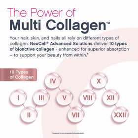 Ampoule NeoCell Multi Collagen Peptides ouverte