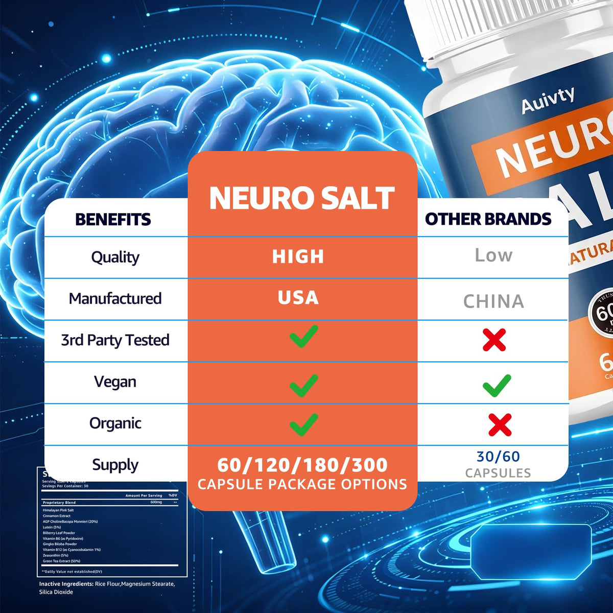 AMZEYE Complément Alimentaire Neuro Salt 600 mg - capsules dans le flacon