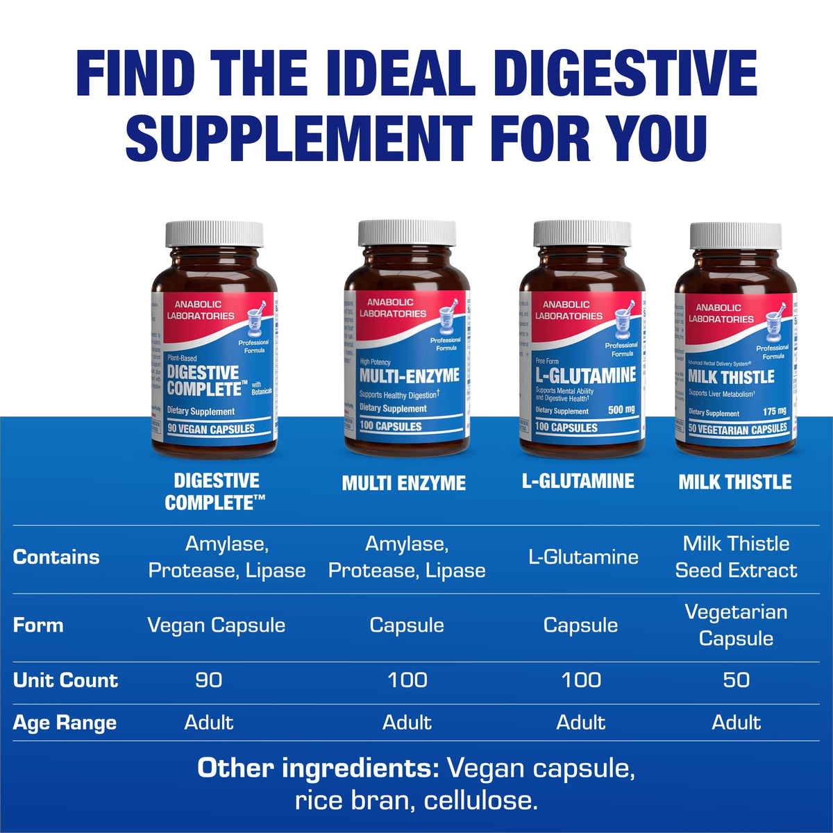 Anabolic Laboratories Complément Alimentaire Multi-Enzymes 90 Capsules avec d'autres produits
