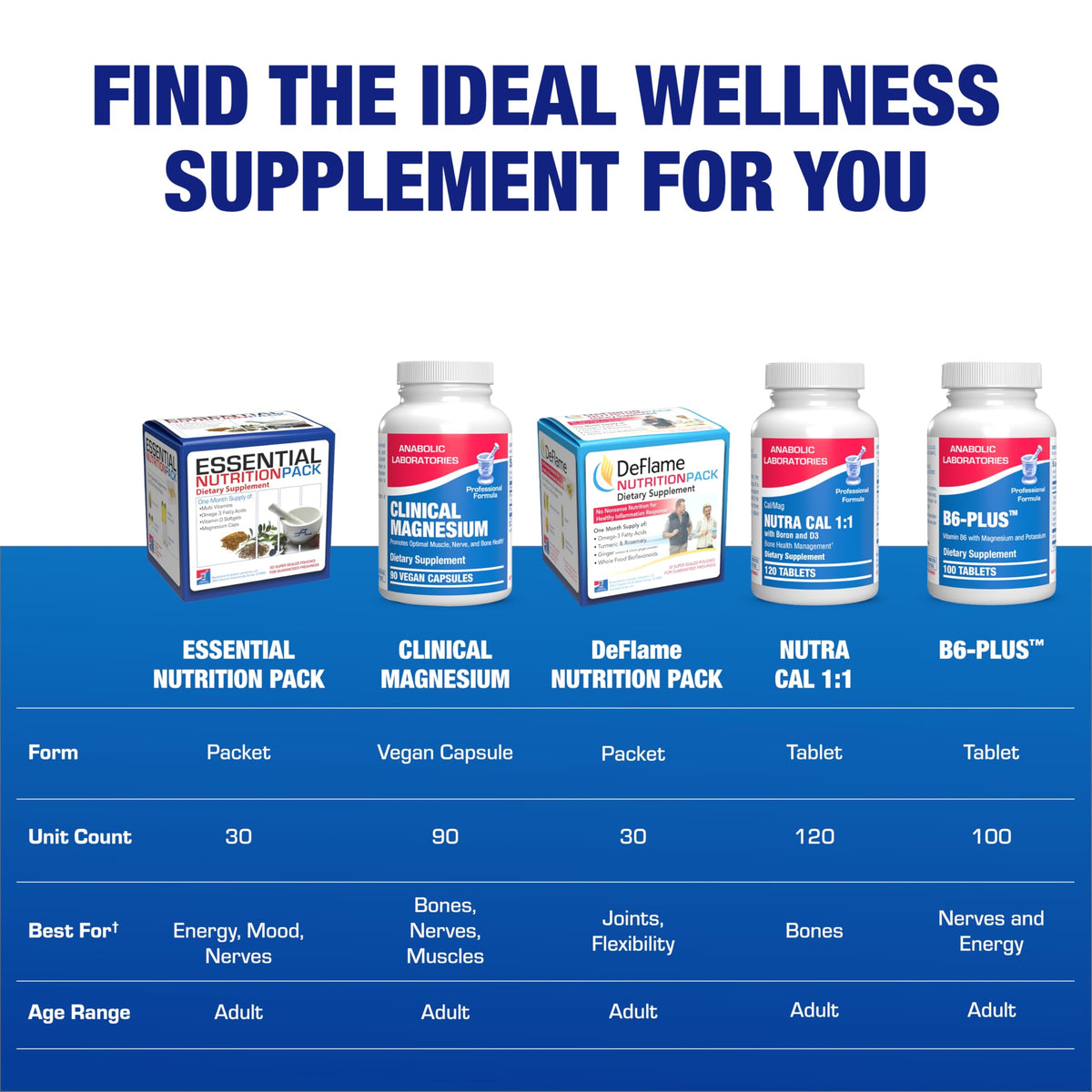 Anabolic Laboratories Compléments Alimentaires Multivitamines 50+ sachets pré-scellés