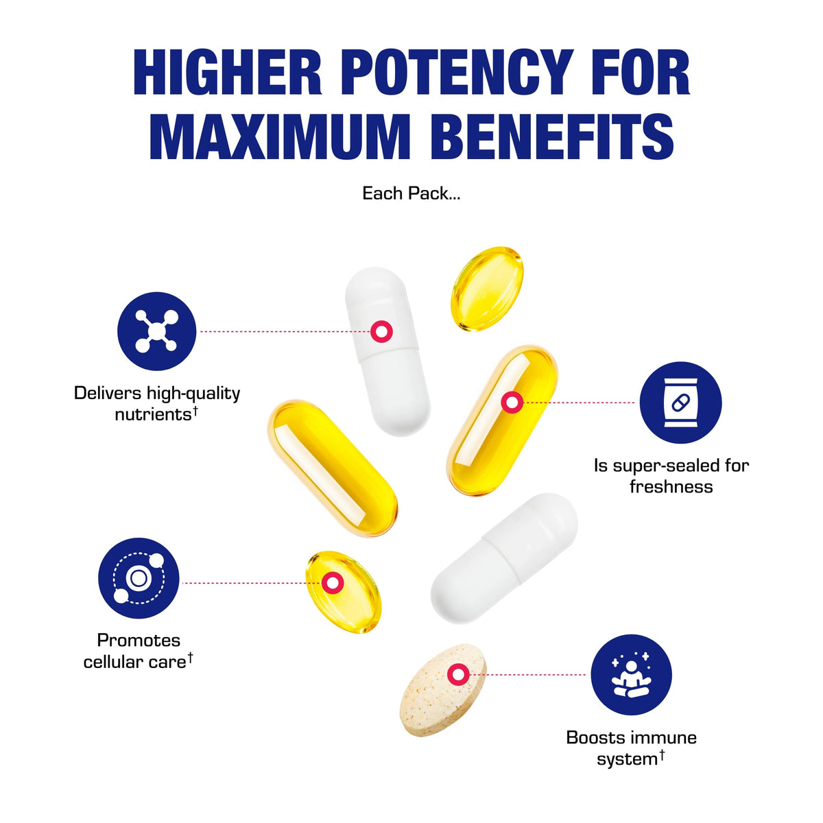 Anabolic Laboratories Compléments Alimentaires Multivitamines 50+ vue de côté