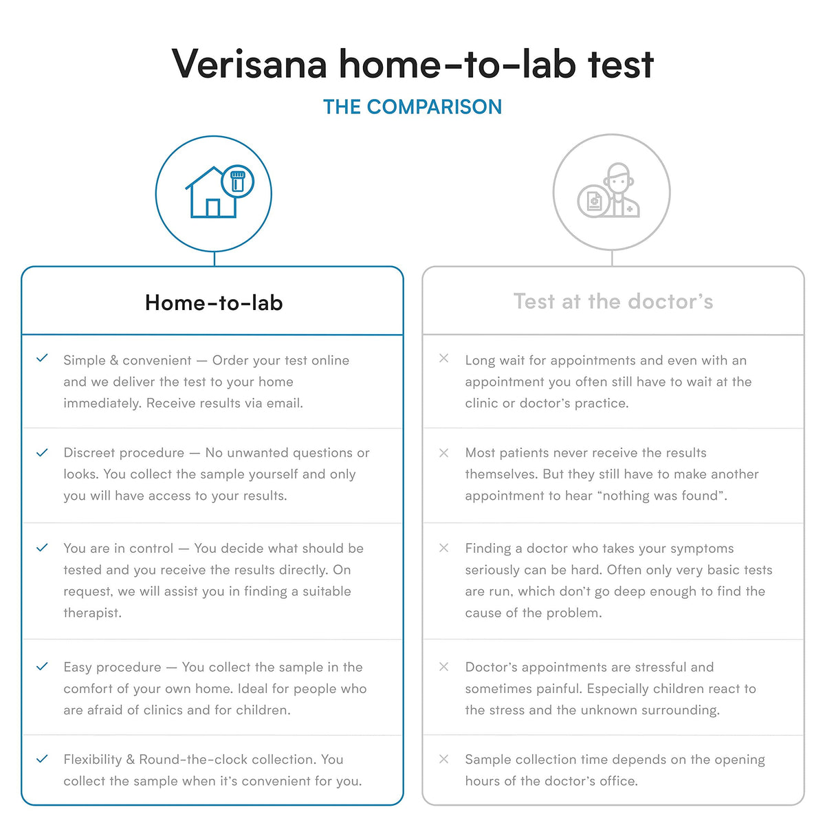 Analyse de cholestérol Verisana avec équipement et rapport par email