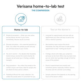 Analyse de cholestérol Verisana avec équipement et rapport par email