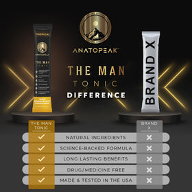 ANATOPEAK Complément Alimentaire Masculin avec racine de Maca