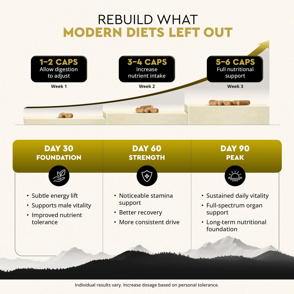 Ancestral Supplements Mofo Complément Alimentaire avec d'autres produits