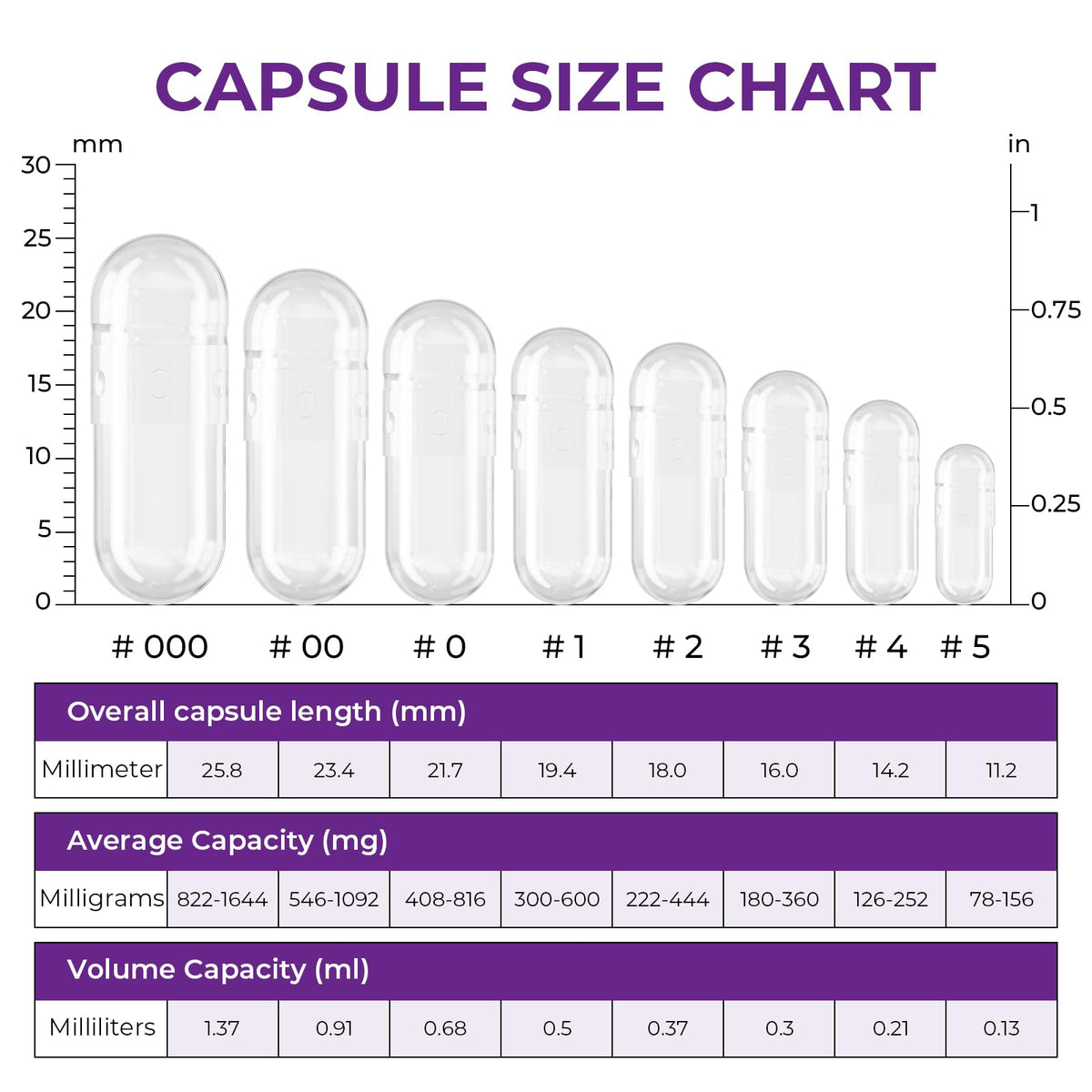 Angtai JN Capsules Vides Taille 0 avec machine de remplissage