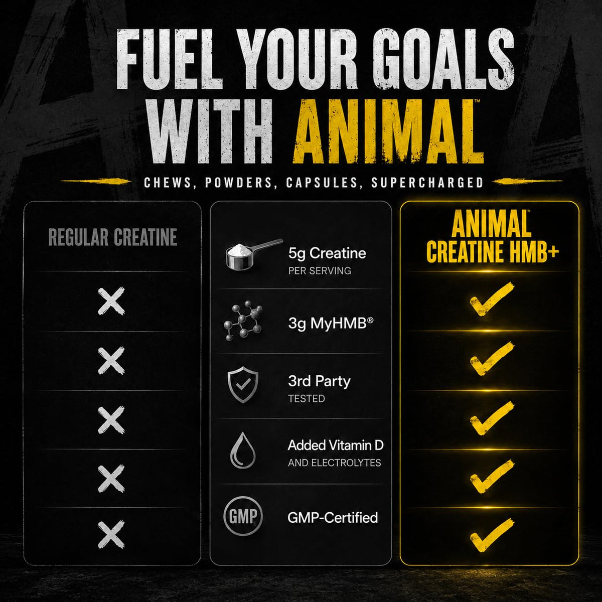 Animal Creatine Monohydrate HMB+ 435g avec autres suppléments