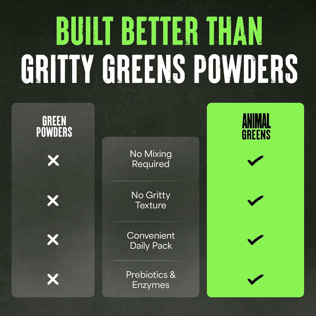 Animal Daily Greens capsules on a table