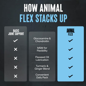 Animal Flex Complément Alimentaire Articulaire en situation d'utilisation