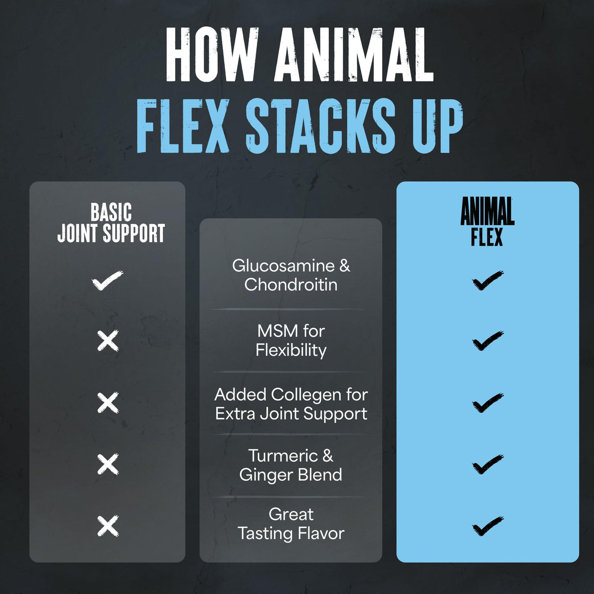 Animal Flex complément alimentaire sur une table de cuisine
