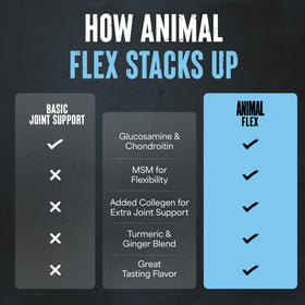 Animal Flex complément alimentaire sur une table de cuisine
