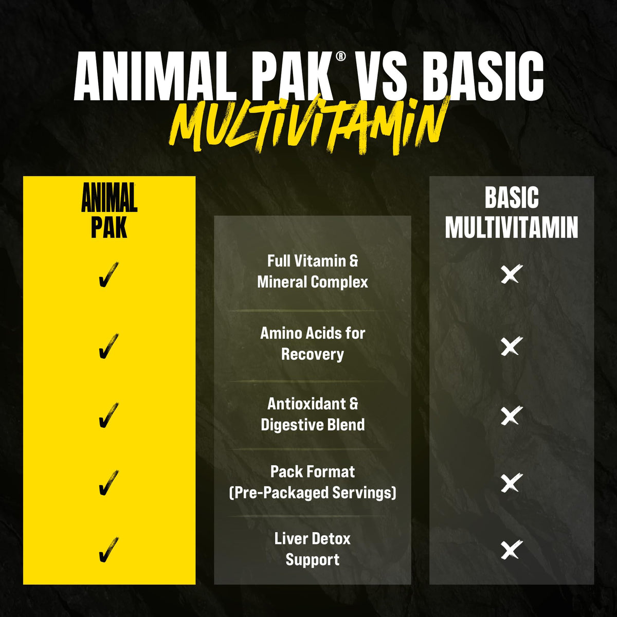 Animal Pak Complément Multivitaminé 30 Dosettes Pratiques présentation des dosettes