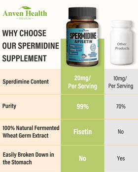 Anven Health Complément Alimentaire Spermidine & Fisetin étiquette de la boîte