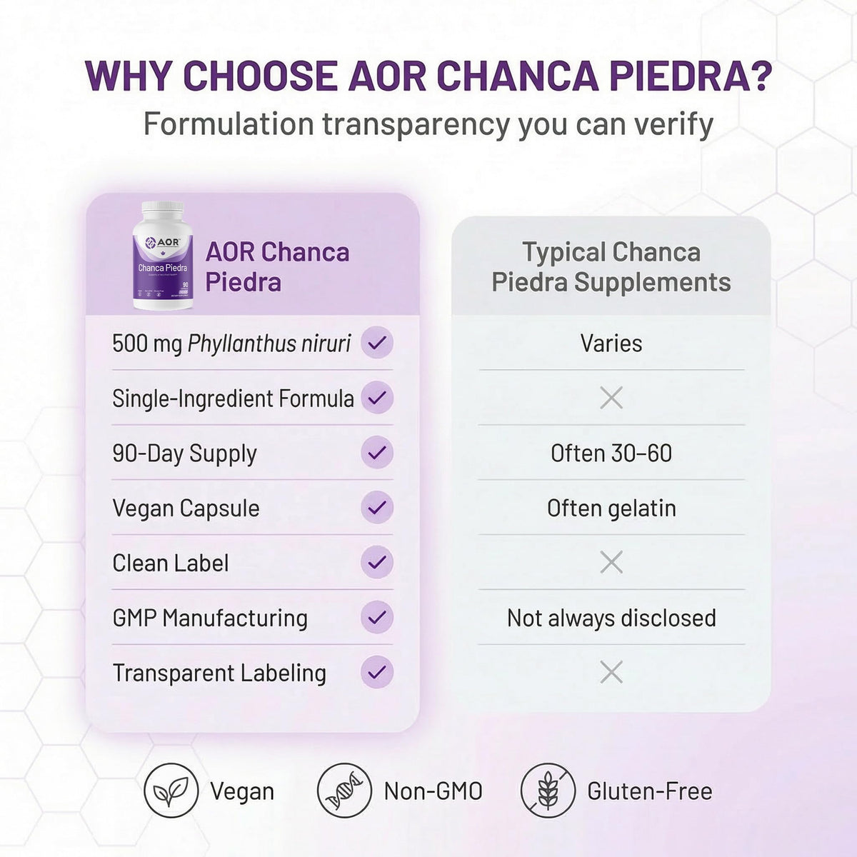AOR Chanca Piedra 500mg, capsules sur une table en bois