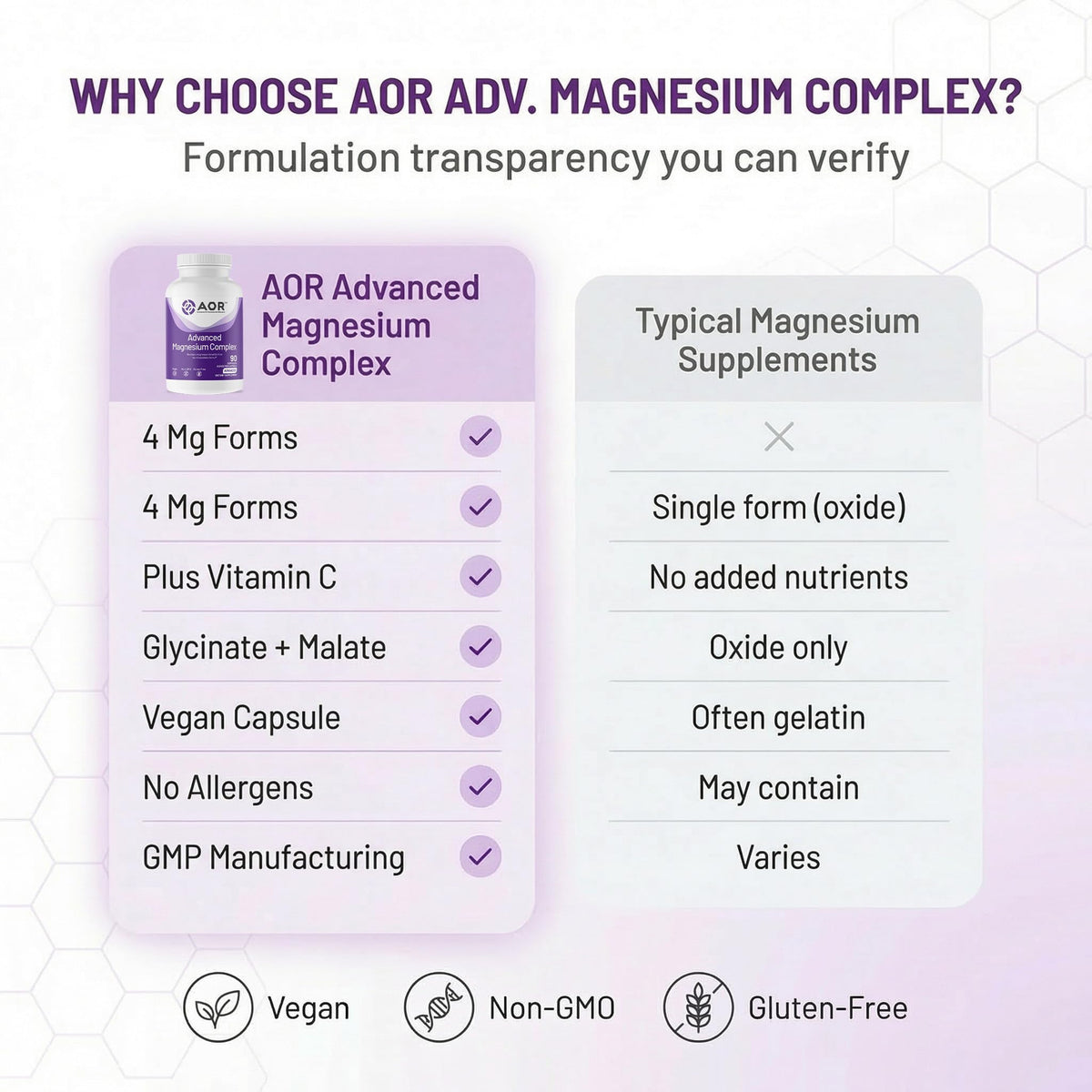 AOR Glycinate de Magnésium sur fond neutre
