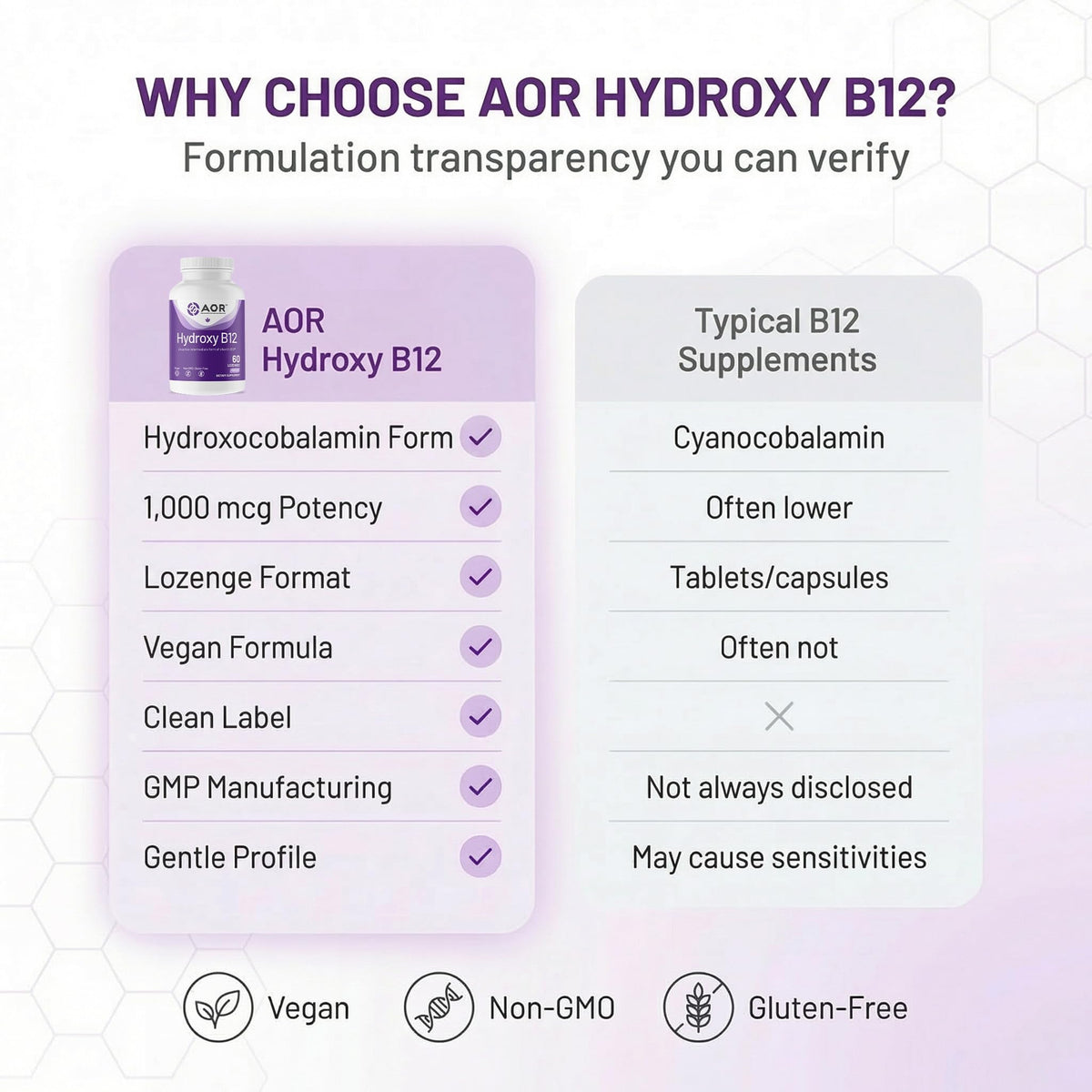 AOR Hydroxy B12 comprimés sublinguales 1000 mcg, prise quotidienne