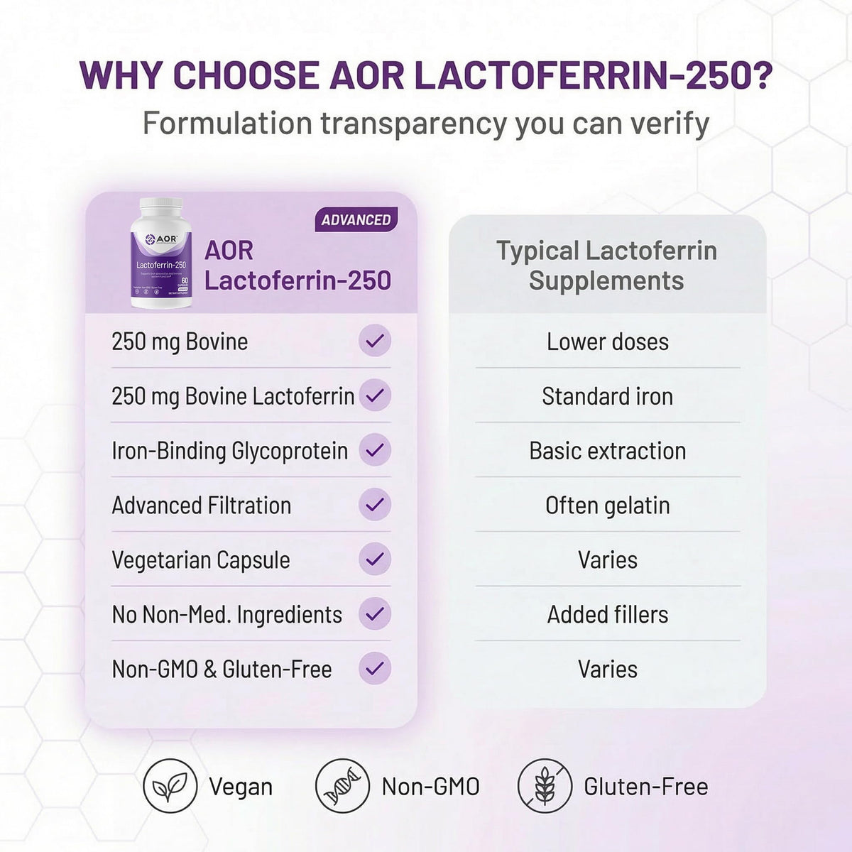 AOR Lactoferrin 250mg capsules, lifestyle scene with the bottle