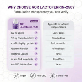 AOR Lactoferrin 250mg capsules, lifestyle scene with the bottle