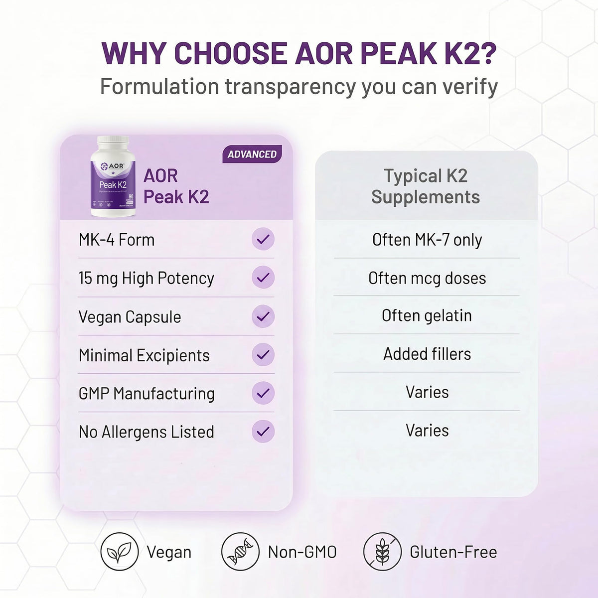 AOR Peak K2 sur une table avec des fruits