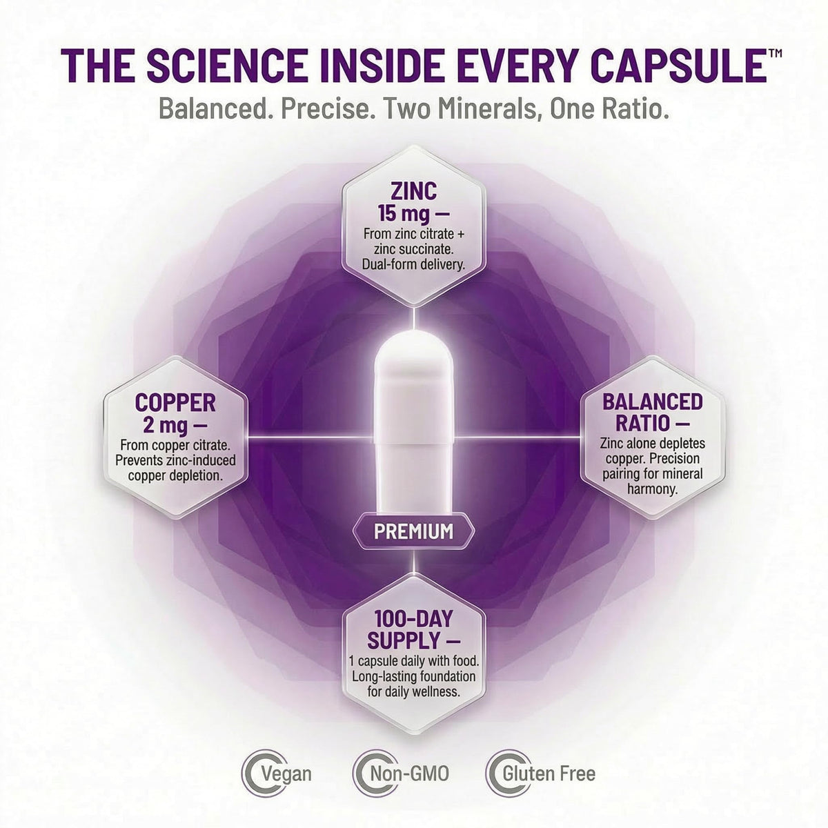 AOR Zinc Copper Balance capsules showing plant-based ingredients