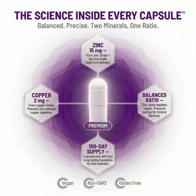 AOR Zinc Copper Balance capsules showing plant-based ingredients